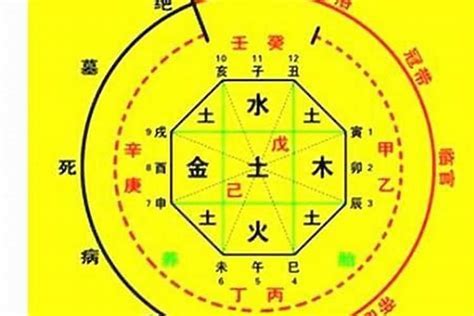 五行顏色八字|免費生辰八字五行屬性查詢、算命、分析命盤喜用神、喜忌